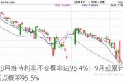 美联储8月维持利率不变概率达96.4%：9月或累计降息25个基点概率95.5%