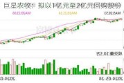 巨星农牧：拟以1亿元至2亿元回购股份