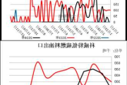 燃料油：主力跌 2%，期现倒挂，仓单环比持平