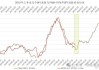 穆迪：预计日本10月份核心CPI通胀率同比下降至2.2%