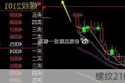 螺纹2101是什么