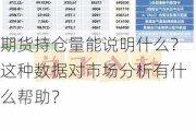 期货持仓量能说明什么？这种数据对市场分析有什么帮助？