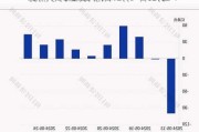 5月30日港股通净买入44.01亿港元