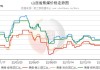 焦煤主力合约：价格触及1605.5元/吨，涨幅达1.42%