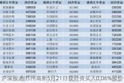 沪深股通|苏州高新5月21日获外资买入0.06%股份