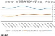 碳酸锂：抄底情绪难改过剩现实，或震荡运行