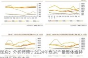 煤炭：分析师预计2024年煤炭产量整体维持相对平稳的态势