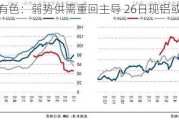 长江有色：弱势供需重回主导 26日现铝或续跌