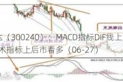 飞力达（300240）：MACD指标DIF线上穿0轴-技术指标上后市看多（06-27）