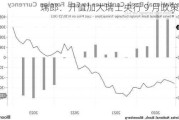 瑞郎：升值加大瑞士央行 9 月政策压力