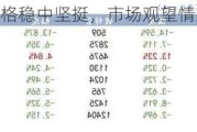 高碳铬铁：价格稳中坚挺，市场观望情绪浓