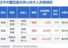 温州宏丰董事陈晓增持12.39万股，增持金额55.01万元