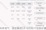 科林电气：国投集团5月16日和17日合计增持公司1.18%股份