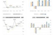 克明食品：净利润同比预增上限最高达 1024.98%