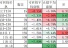 威达信(MMC.US)Beswick Paul售出2,169股普通股股份，价值约45.58万美元