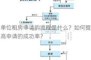 单位租房申请的流程是什么？如何提高申请的成功率？