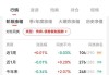 同业存单基金规模下滑超70%，这类"网红"基金怎么了？