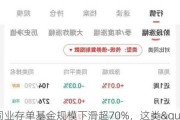 同业存单基金规模下滑超70%，这类"网红"基金怎么了？