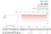 ASMPT现涨逾3% 高盛指全球AI相关投资强劲有望拉动HBM需求增长