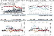 【沥青周报】沥青期价跟随油价震荡偏强，现货价格稳定回落