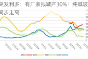 突发利多：有厂家拟减产30%！纯碱玻璃同步走高