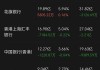 商汤-W(00020)股价上涨2.26%至1.36港元，成交额达2.05亿港元，AI业务营收增长199.9%