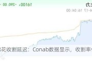 巴西棉花收割延迟：Conab数据显示，收割率停滞在0.0%