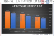 国瓷材料：上半年净利润同比预增3.46%-9.73%