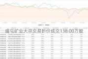 盛屯矿业大宗交易折价成交138.00万股