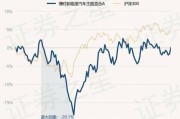 博时新能源汽车ETF大宗交易折价成交500.00万股