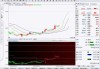 中汽系统盘中异动 下午盘股价大涨5.38%