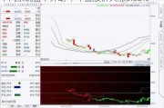 中汽系统盘中异动 下午盘股价大涨5.38%