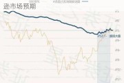 瑞银：预计中国中免次季度利润跌20%或逊市场预期