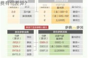 公寓式住宅与普通小区商品房的水电物业费有何差异？