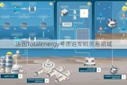 法国Totalenergy考虑进军铜贸易领域