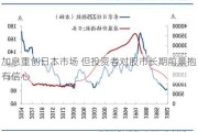 加息重创日本市场 但投资者对股市长期前景抱有信心