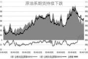 原油系期货持续下跌