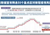 美联储：9 月降息 19 个基点可能性增大