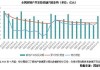 房地产板块受资金面宽松及政策支持，股价迅速回升