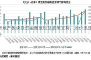 房地产板块受资金面宽松及政策支持，股价迅速回升