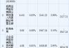 航天科技龙虎榜数据（8月6日）