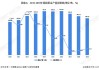 中国黄金：上半年产量同比增 0.58%