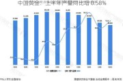 中国黄金：上半年产量同比增 0.58%