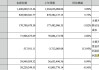 卤味中报|周黑鸭“特许经营店扩张+社区店下沉”被证伪？ 净利率下滑至行业垫底水平