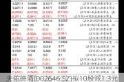 天佑德酒(002646.SZ)拟10股派1.3元 于6月25日除权除息