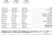 新股消息 | 荣利营造控股递表港交所 为2023年香港最大的电缆及民用管道安装分包商