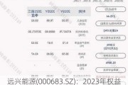 远兴能源(000683.SZ)：2023年权益分派每10股派3元 股权登记5月29日