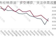 布伦特原油：多空博弈，关注供需改善