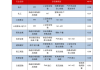 海通证券：固定收益权衡赔率与胜率