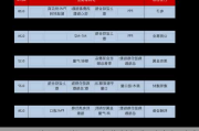 海通证券：固定收益权衡赔率与胜率